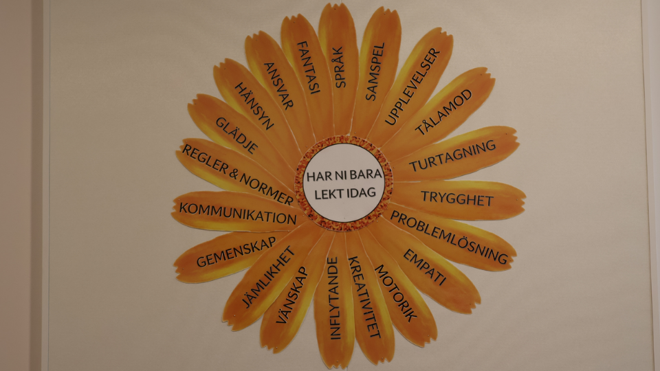 En tillverkad ringblomma. I mitten står "Har ni bara lekt idag?" På varje blomblad står det språk, samspel, upplevelser, tålamod, turtagning, trygghet, problemlösning, empati, motorik, kreativitet, inflytande, vänskap, jämlikhet, gemenskap, kommunikation, regler och normer, glädje, hänsyn, ansvar, fantasi och språk. Foto.